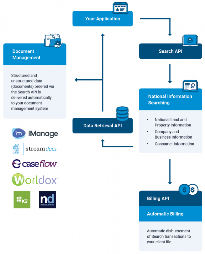 GX-API-Workflow